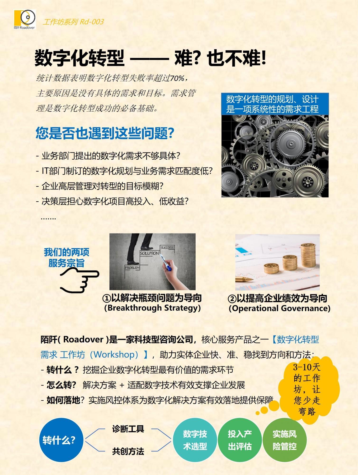 数字化转型规划与落地