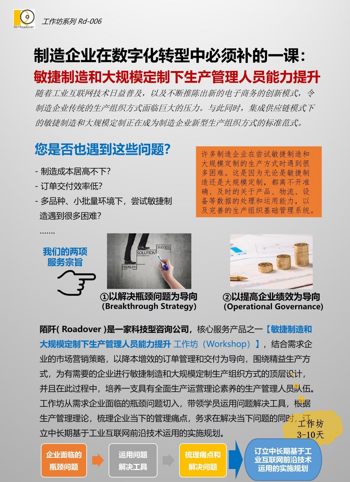 生产能力体系提升