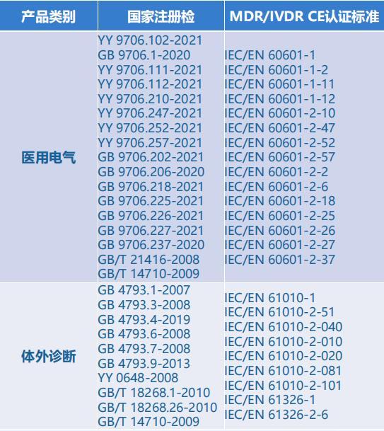 注册检测和咨询