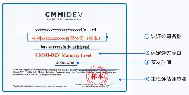 CMMI认证